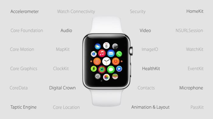 Apple Watch OS 2: what you need to know